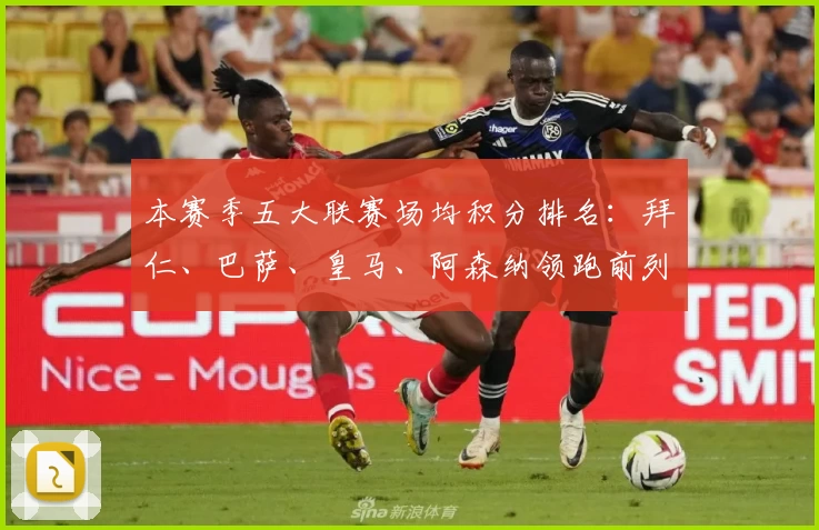 本赛季五大联赛场均积分排名：拜仁、巴萨、皇马、阿森纳领跑前列